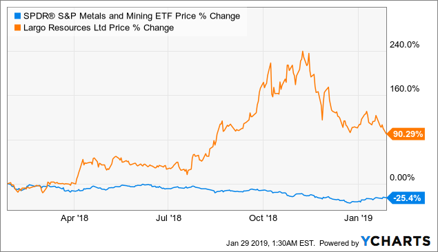 V2o5 Price Chart