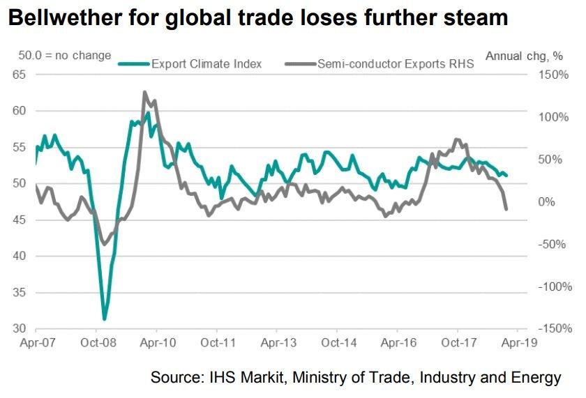 Semiconductors Illuminate Market Cycle And Investor Psychology