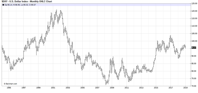 dxy