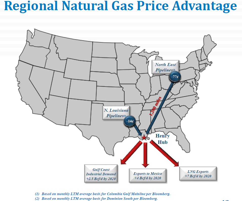 Goodrich Petroleum 70 Upside As Production Soars Due To Outstanding