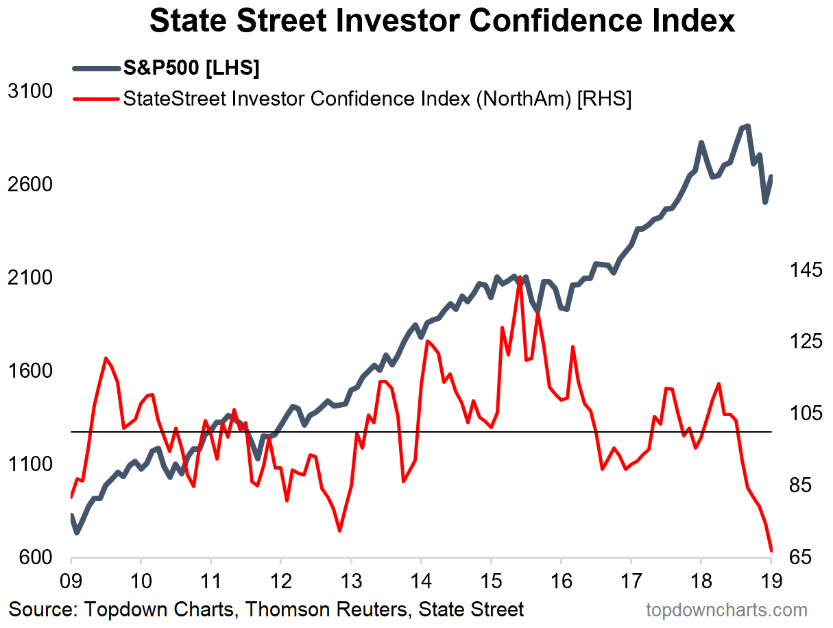 Investors Com Charts