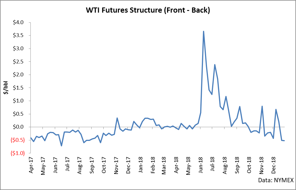 It's Time To Sell UWT (NYSEARCAUWT) Seeking Alpha