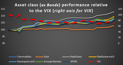 Asset Class Correlation In January 2019 | Seeking Alpha