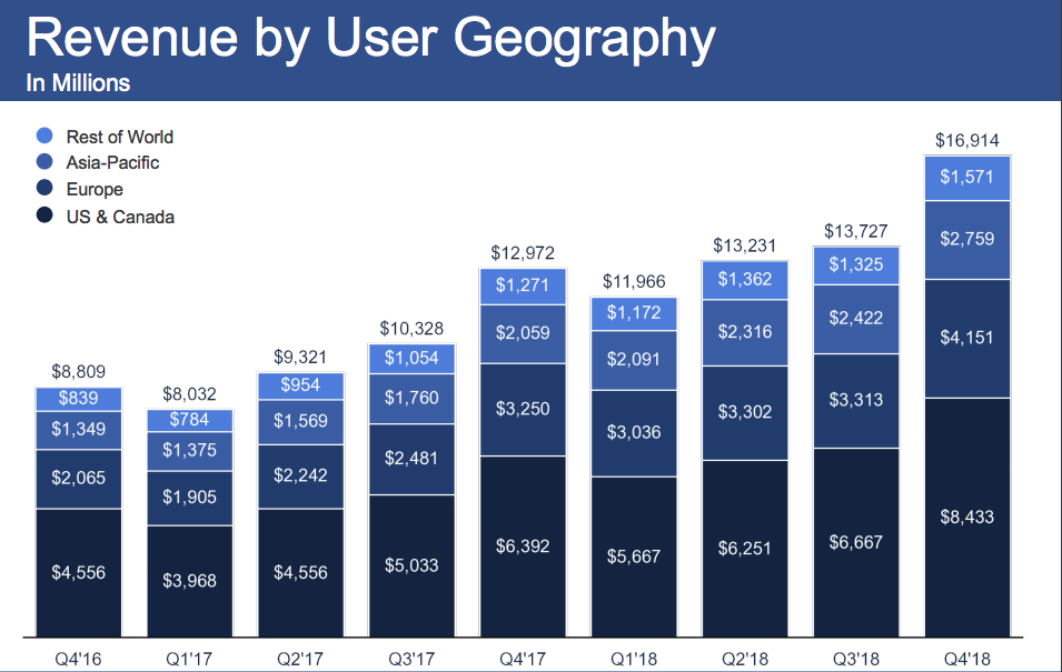 how can i buy facebook stock