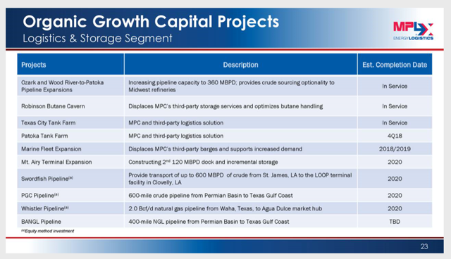 MPLX Dividend Coverage Seen Stable Even With Rising Rates (NYSE:MPLX ...