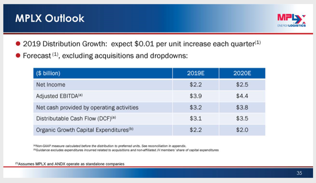 Mplx Dividend Coverage Seen Stable Even With Rising Rates (nyse:mplx 