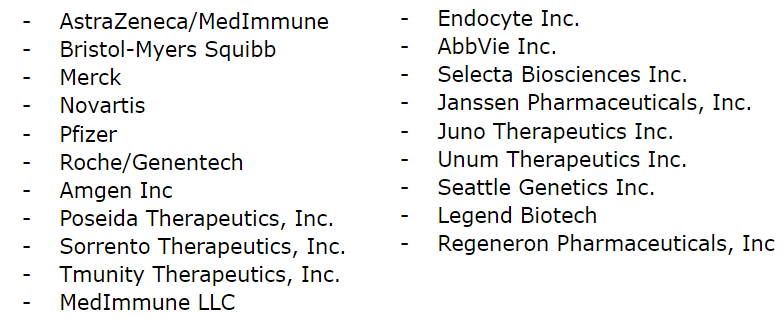 Harpoon Therapeutics Ipo At An Early Stage Of Development