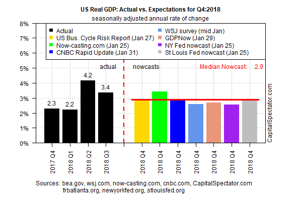 Is Housing The Spoiler For The U.S. Economy In 2019 ...