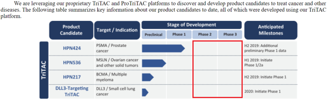 harpoon therapeutics harpoon therapeutics