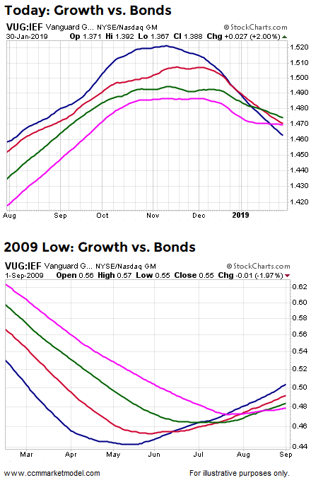 agnc stock forecast stockinvest