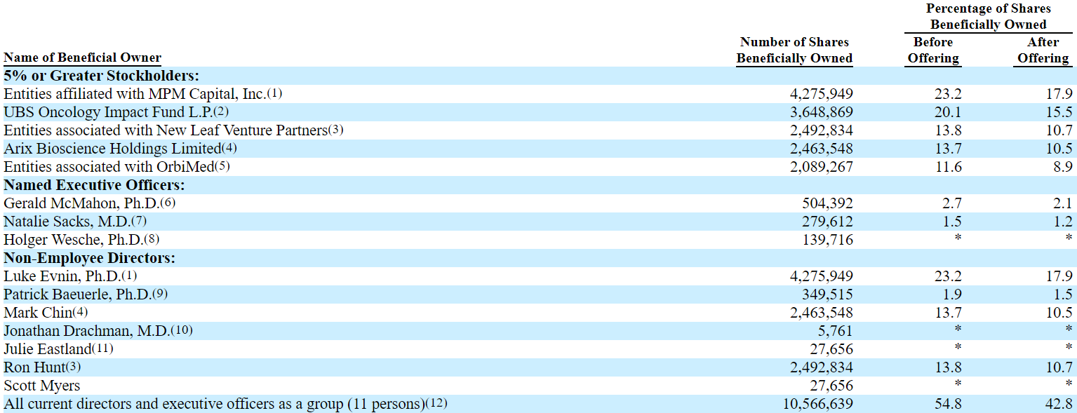 harpoon therapeutics harpoon therapeutics