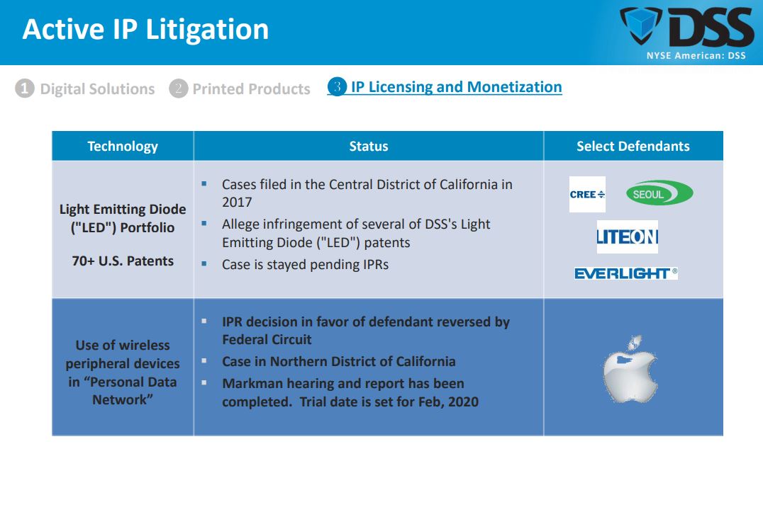 Document Security Systems Unique Opportunity In AntiCounterfeiting