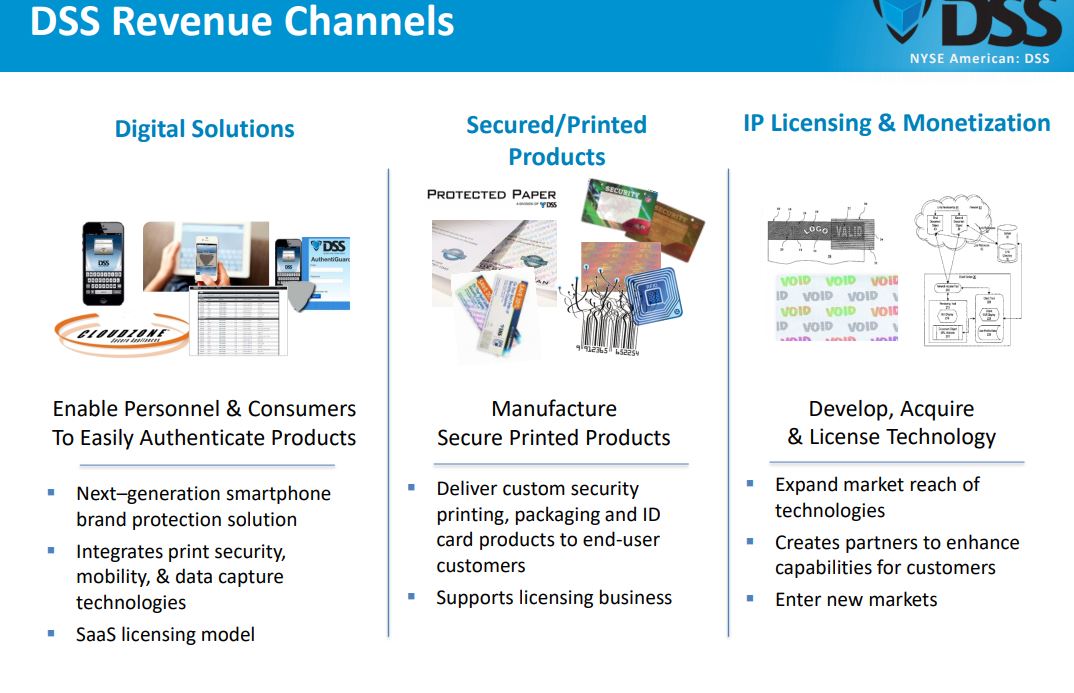 Document Security Systems Unique Opportunity In AntiCounterfeiting