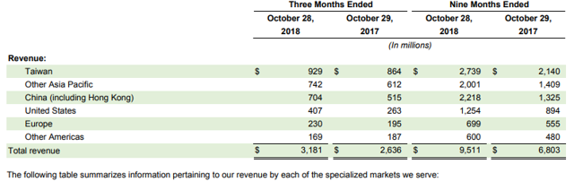 nvda earnings estimate