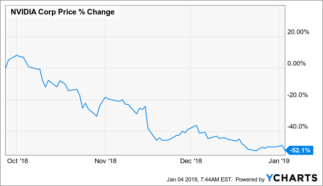 nvda stock quote today