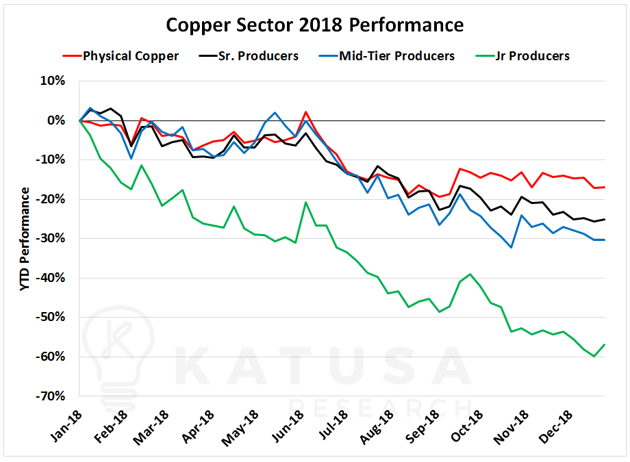 Shanghai Copper Inventory Chart