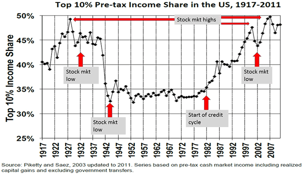 Addressing Income Inequality | Seeking Alpha