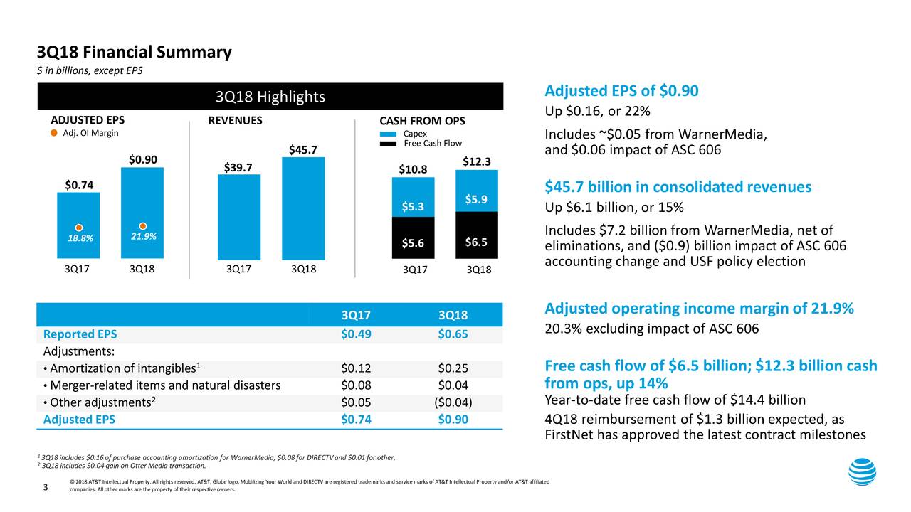 AT&T Buy For Steady And Potential Streaming Growth (NYSET
