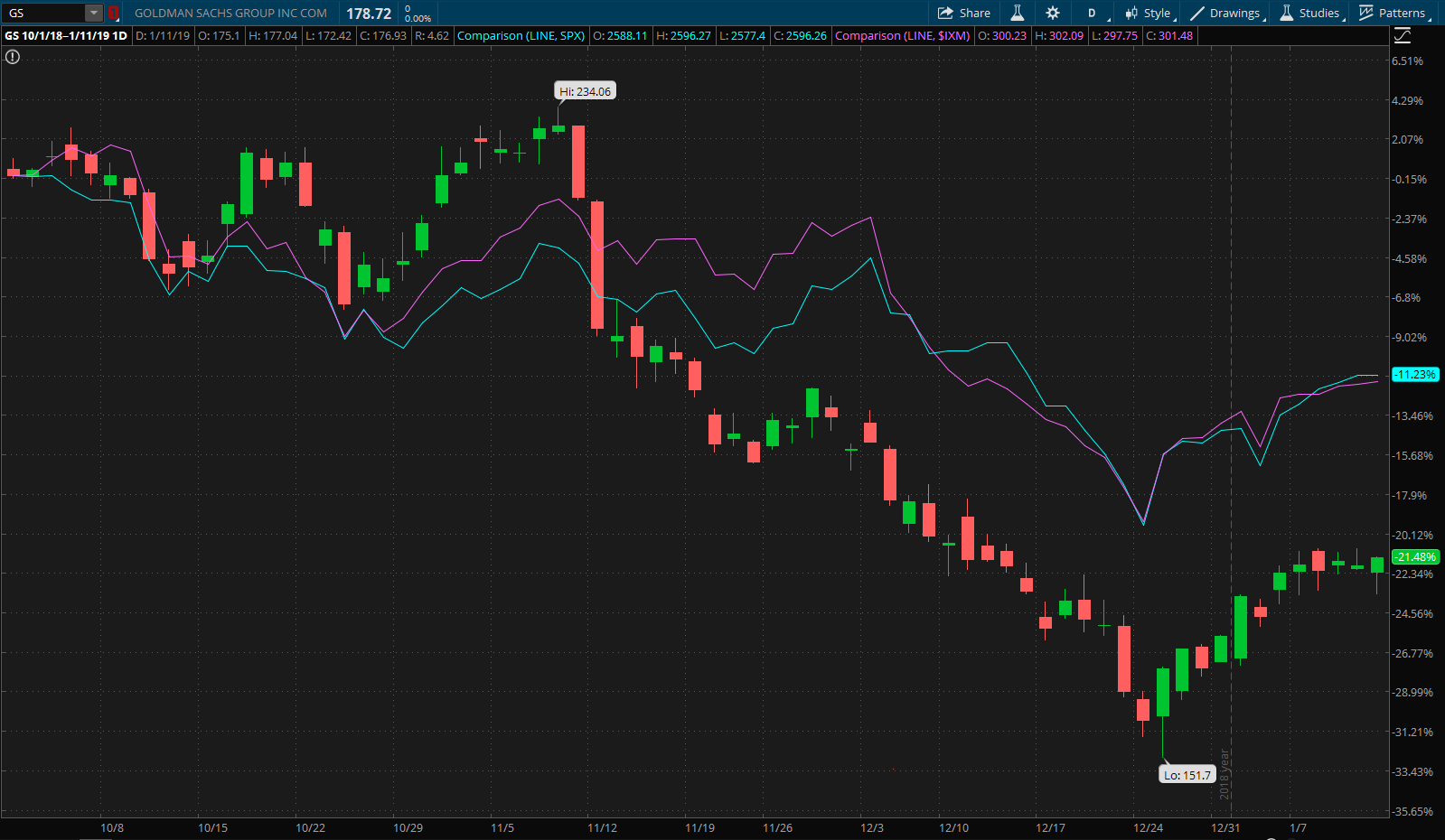 Analysts Growing Bearish Ahead Of Earnings From Bank Of America - 