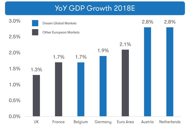 Dream Global Still Holding On (OTCMKTSDUNDFDEFUNCT63061) Seeking