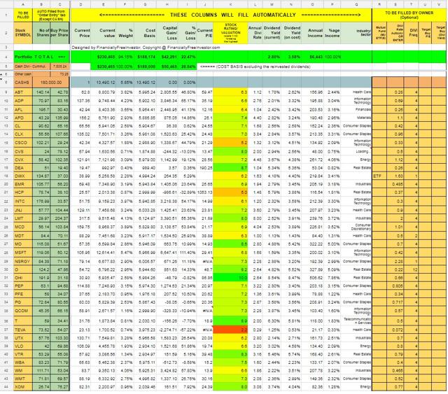 The Passive DGI Core Portfolio: The Year-End Review | Seeking Alpha