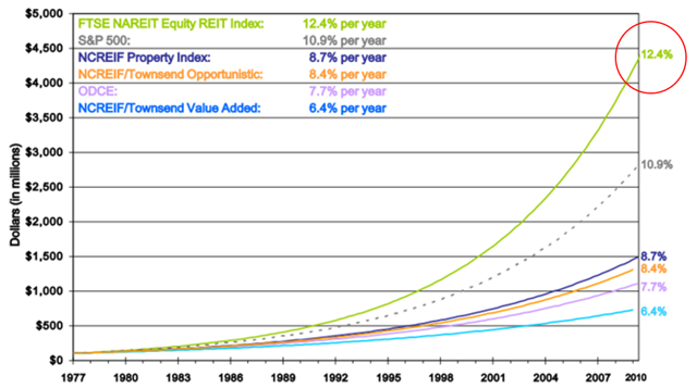 should i buy a rental property or invest in stocks