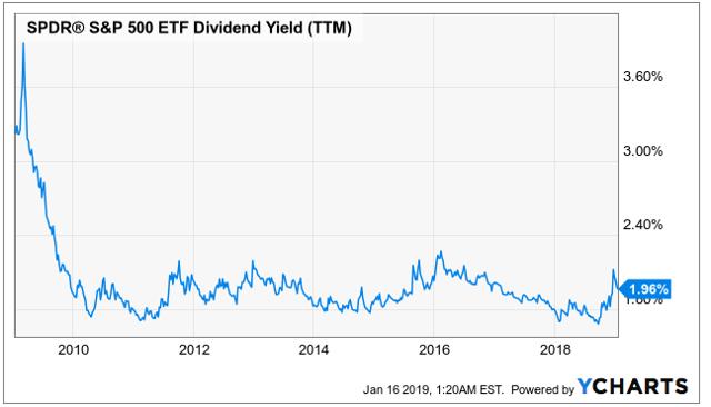 should i buy a rental property or invest in stocks