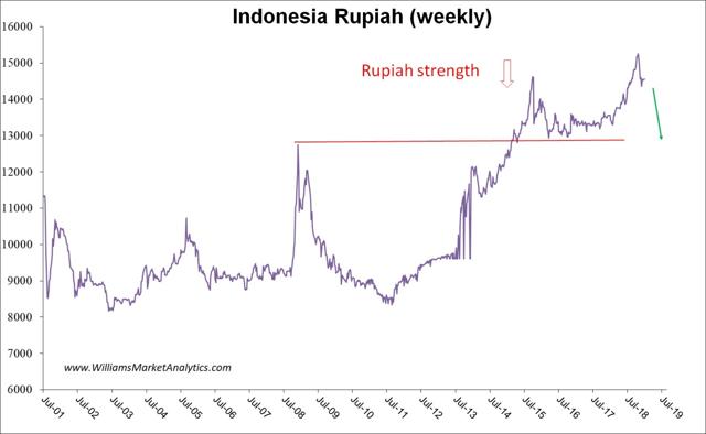 currency outlook 2021