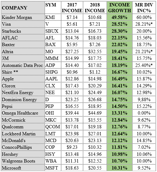 365 Daily Investing Tips