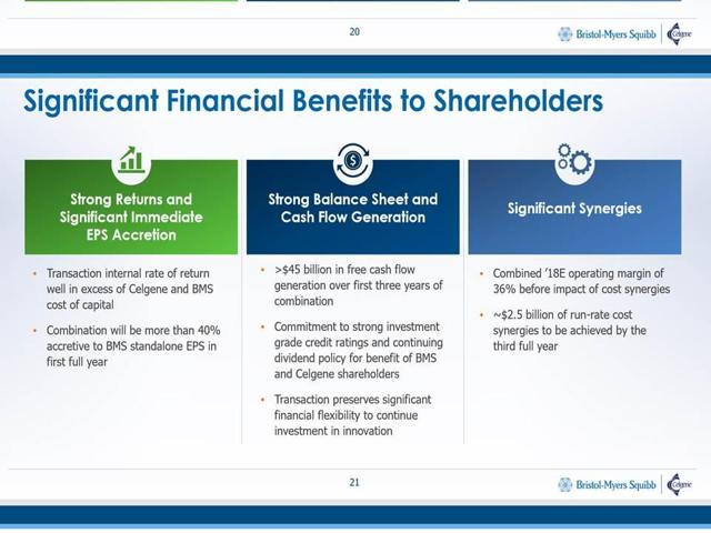 Buy Celgene For A Minimum 10% Annual Return With Minimal Risk (NASDAQ ...