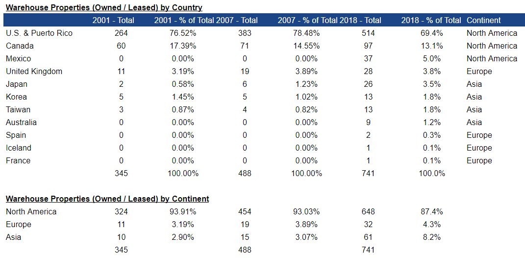 Costco Buy Its Resiliency And Its Dividends (NASDAQCOST) Seeking Alpha