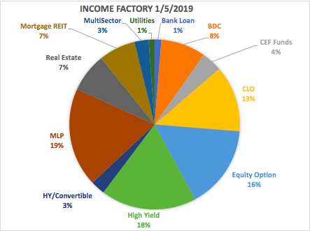 Income Factory In 2018: 'paper Losses' And Lots Of Cash 