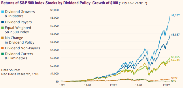 What Stocks Should You Buy Right Now? These 12 Have High Dividend Yields for Market Turmoil.