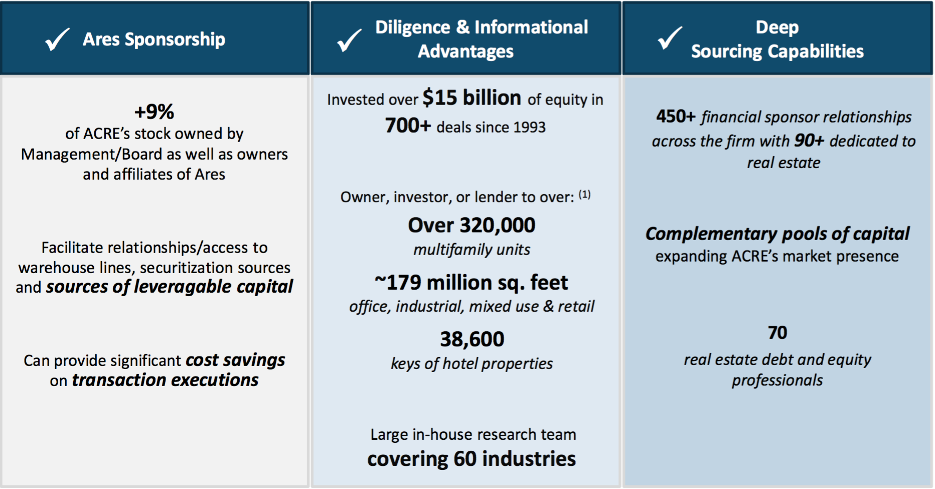 Ares Commercial Real Estate Corporation: An Attractively-Valued REIT ...