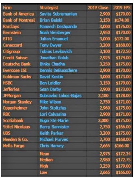 why the s p 500 will fall another 20 in 2019 seeking alpha