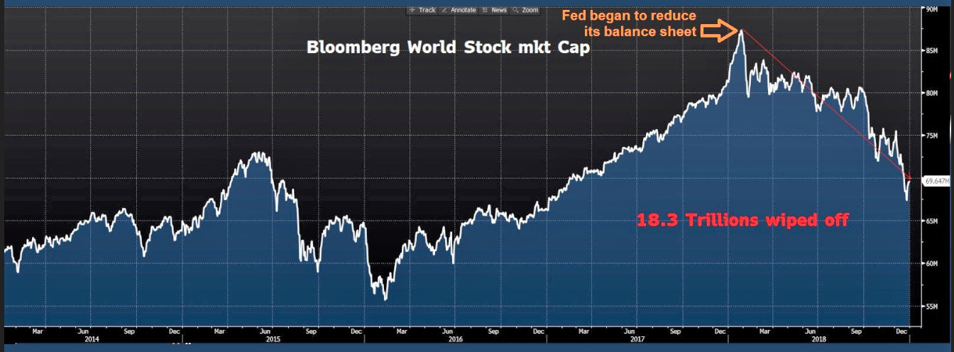 why the s p 500 will fall another 20 in 2019 seeking alpha