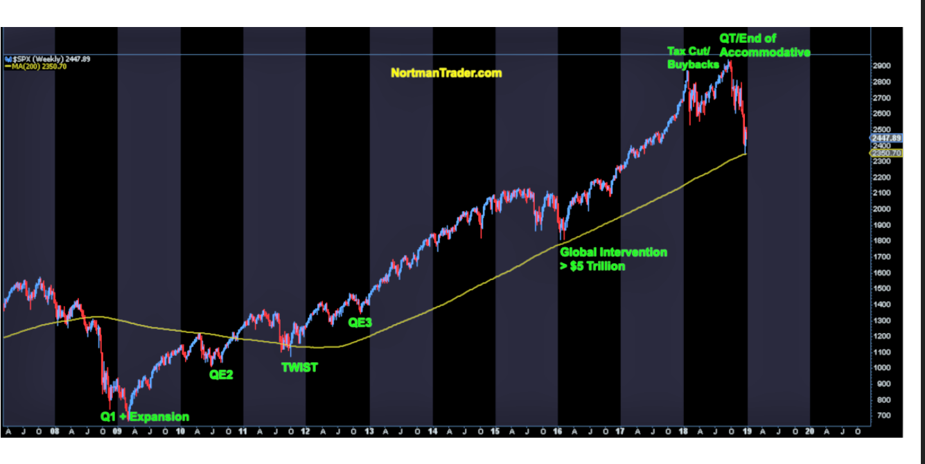 why the s p 500 will fall another 20 in 2019 seeking alpha