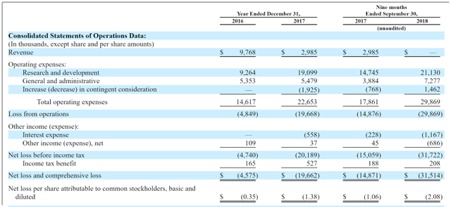 Poseida therapeutics inc ipo