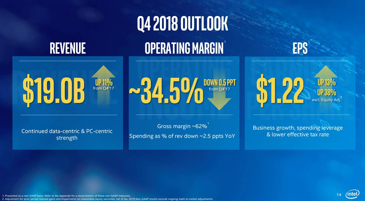 Intel Any Epyc Impact? (NASDAQINTC) Seeking Alpha