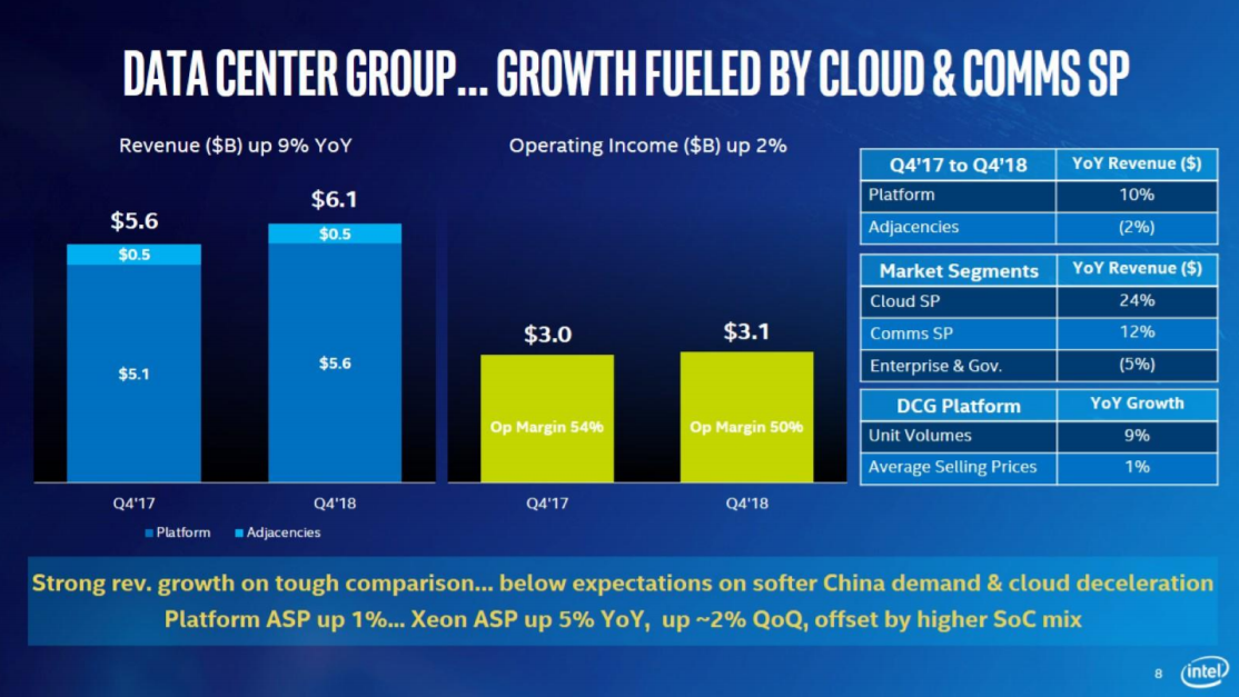 Intel: Any Epyc Impact? (NASDAQ:INTC) | Seeking Alpha