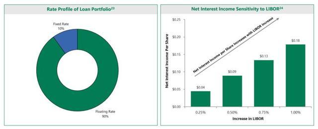 Investment thesis components picture