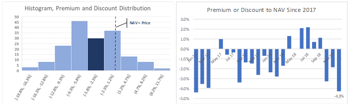 Nuveen S&P 500 Buy-Write Income: The Good And The Bad (NYSE:BXMX ...