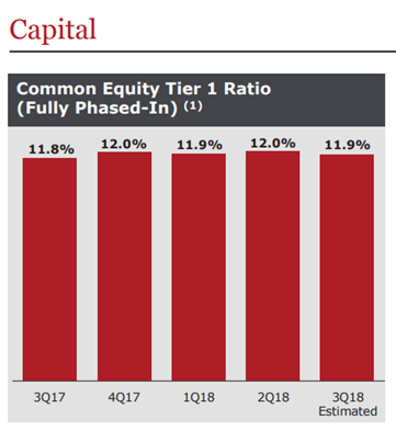 Wells Fargo Is Still Undervalued (NYSE:WFC) | Seeking Alpha