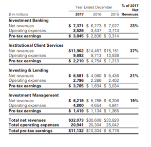 Goldman Sachs Trading Account