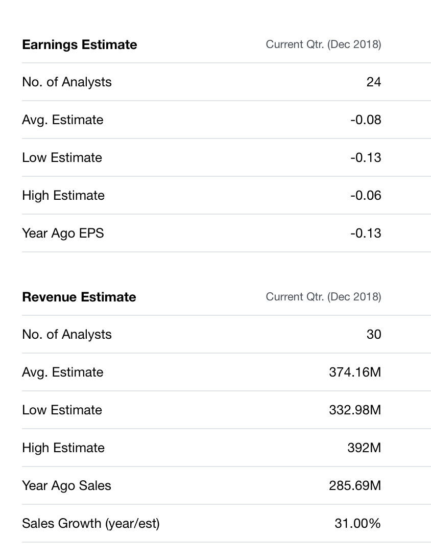 yahoo finance snap