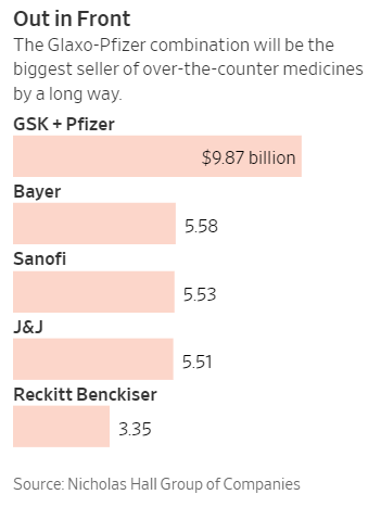 Glaxosmithkline Pfizer Consumer Merger Multiple Arbitrage Synergies And Focus Nyse Gsk Seeking Alpha