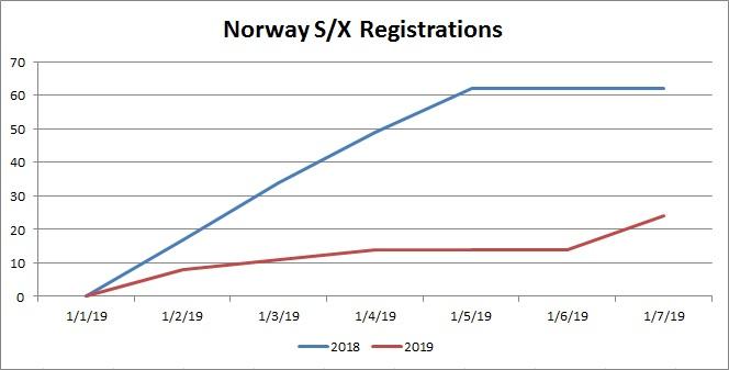 Tesla These Numbers Aren T Good Nasdaq Tsla Seeking Alpha