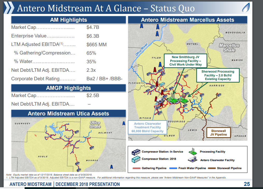 Antero Midstream: A Good Deal Just Got Better (NYSE:AM) | Seeking Alpha