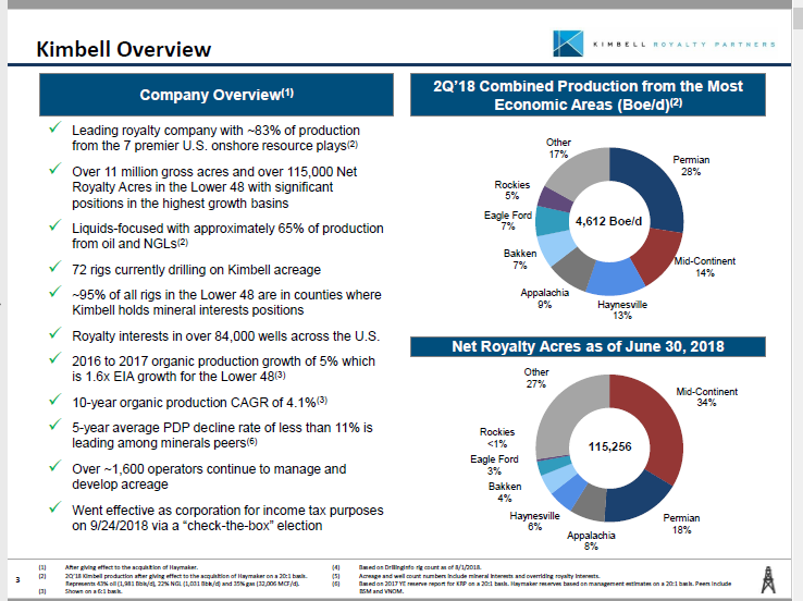 Kimbell Royalty Partners Grabbing A Piece Of Revenue Tax Free (NYSE