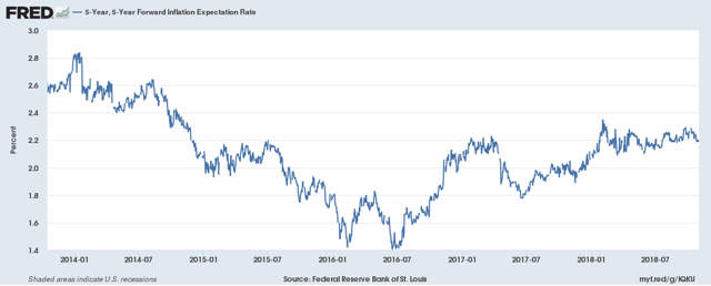 5 Year Us Treasury Rate Chart